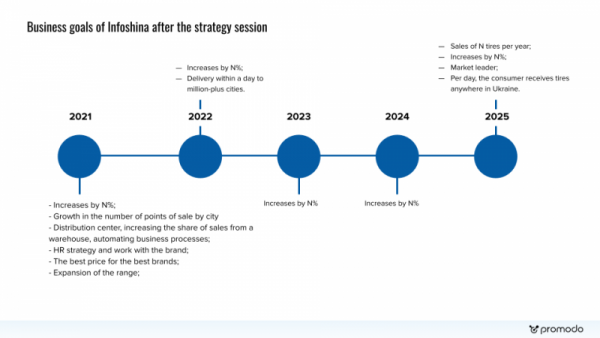 MARKET,COMPETITORS,CONSUMER ANALYSIS,POSITIONING,MEDIA STRATEGY